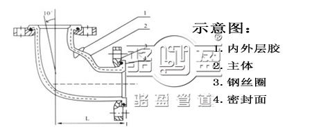 90度彎頭